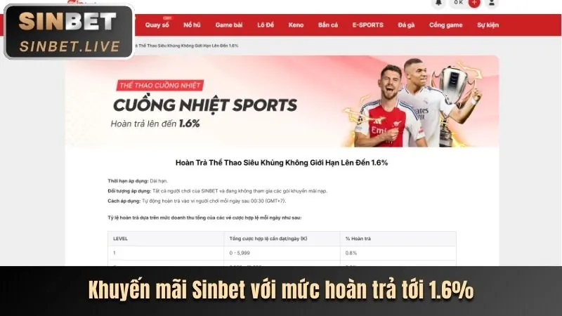 Ưu Đãi Hấp Dẫn F88